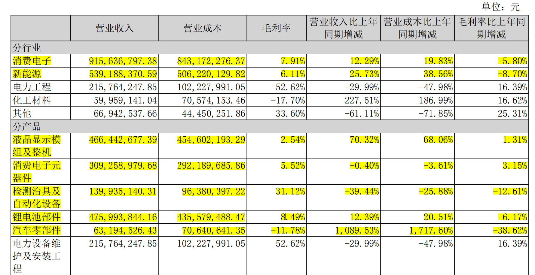 亏损扩大，锦富技术转型陷三重困局｜看财报