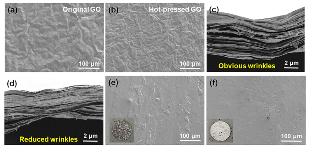 热界面材料-氧化石墨烯@In-Bi合金复合材料 | Transactions of Materials Research