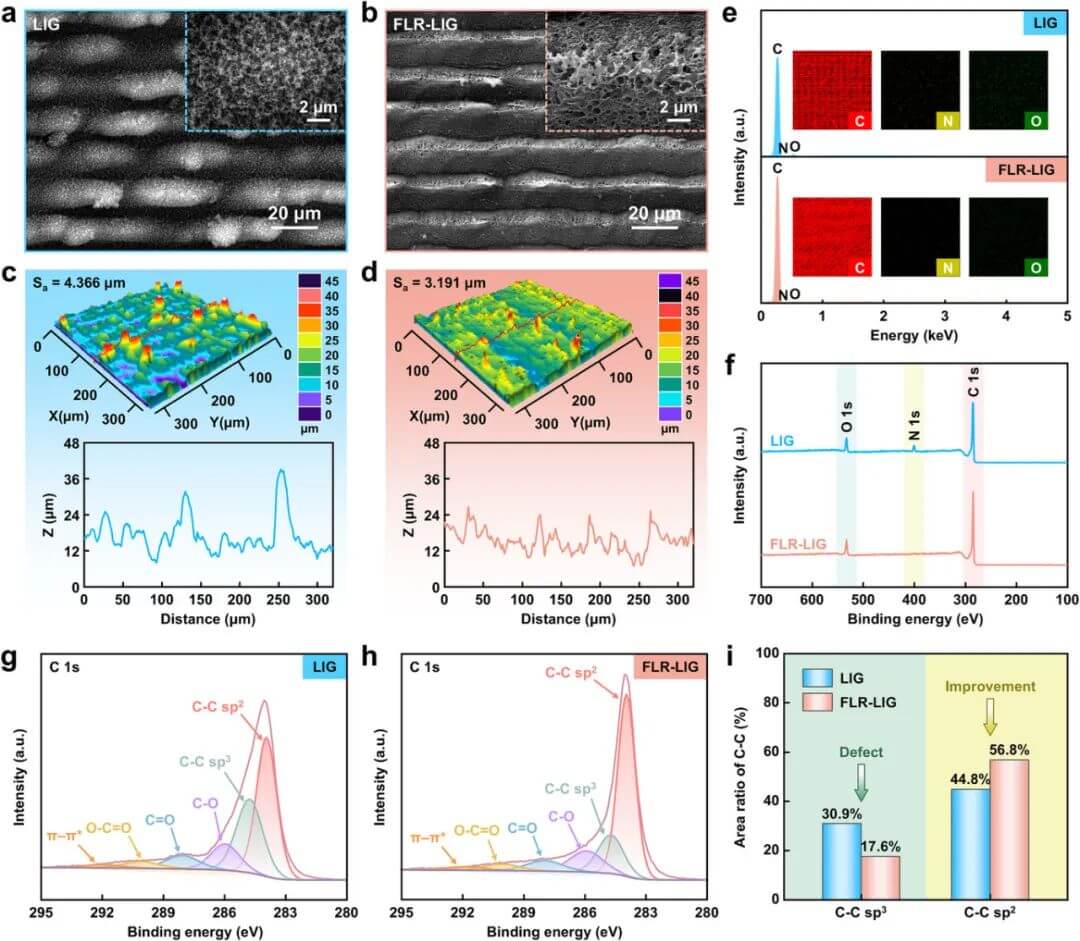 中南大学AFM：飞秒激光驱动原子尺度缺陷修复实现高性能激光诱导石墨烯
