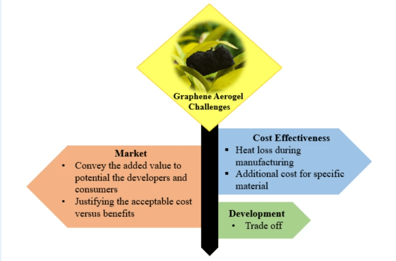 马来西亚国立大学《Korean J Chem Eng 》：综述！3D石墨烯耦合气凝胶在燃料电池可持续应用的最新进展