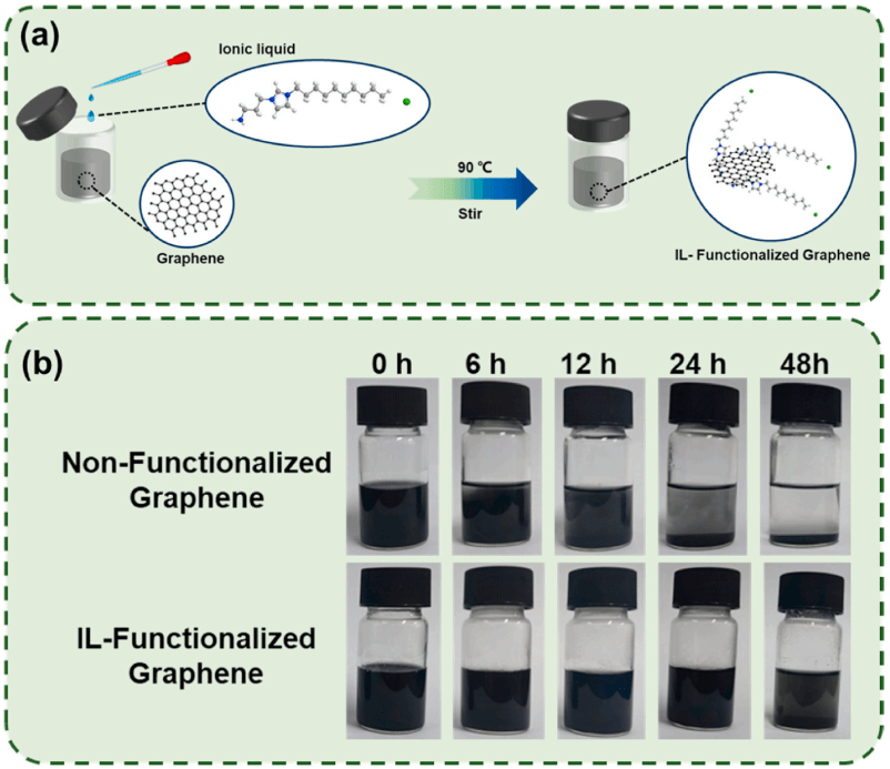 石墨烯穿上 “离子液体外衣”：电沉积铜箔性能实现 “鱼与熊掌兼得