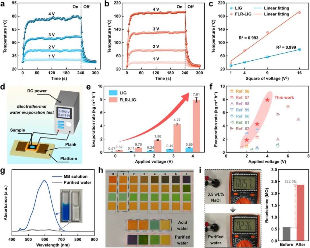 中南大学AFM：飞秒激光驱动原子尺度缺陷修复实现高性能激光诱导石墨烯