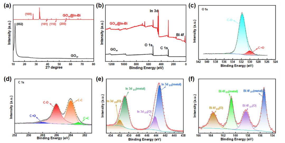 热界面材料-氧化石墨烯@In-Bi合金复合材料 | Transactions of Materials Research