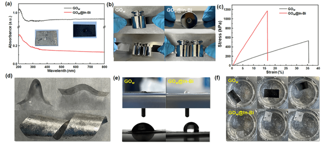 热界面材料-氧化石墨烯@In-Bi合金复合材料 | Transactions of Materials Research
