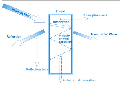 中石大（北京）《Carbon》:综述！宏观结构石墨烯基电磁屏蔽材料的设计策略及研究进展