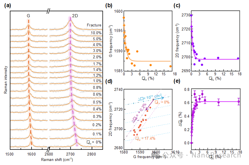 Nano Res.[碳]│北京大学刘开辉课题组: “应变-滑移”机制揭示石墨烯在铜复合材料中的结构完整性成因