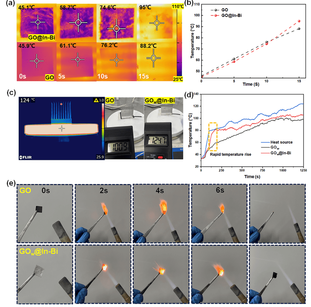 热界面材料-氧化石墨烯@In-Bi合金复合材料 | Transactions of Materials Research