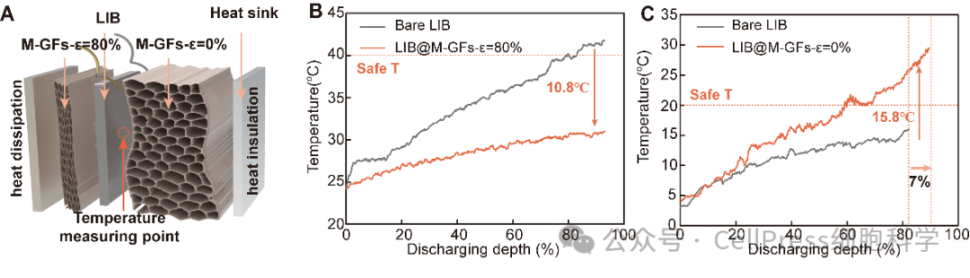 何大平团队CRPS：可焊接石墨烯泡沫助力宽范围热开关 | Cell Press论文速递