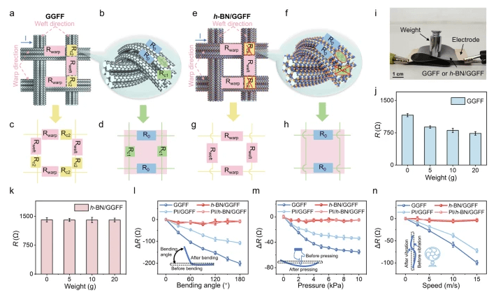 北大/北京石墨烯研究院《Nature》子刊：六方氮化硼封装的石墨烯蒙烯玻璃纤维织物，可增强电气稳定性