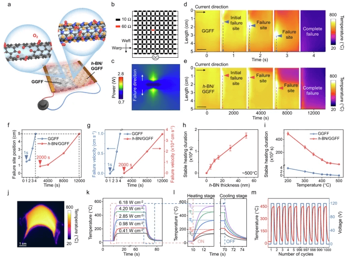 北大/北京石墨烯研究院《Nature》子刊：六方氮化硼封装的石墨烯蒙烯玻璃纤维织物，可增强电气稳定性
