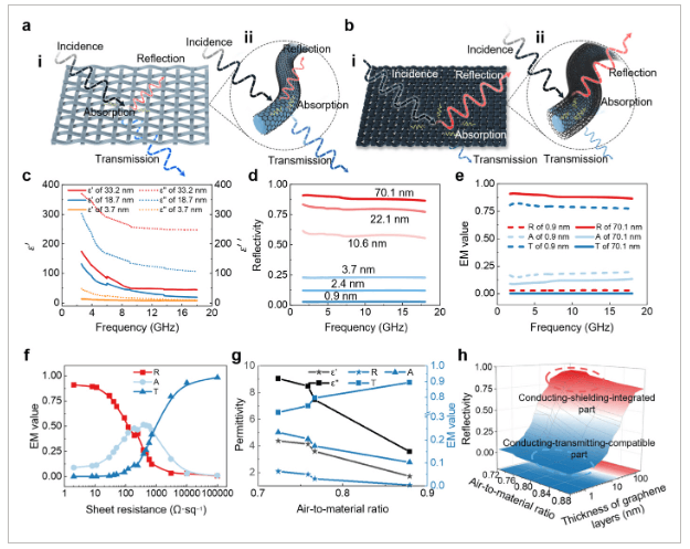 北大/北京石墨烯研究院《AM》：批量生产各规格石墨烯蒙烯氧化铝纤维织物，用于现代电子和仪器仪表