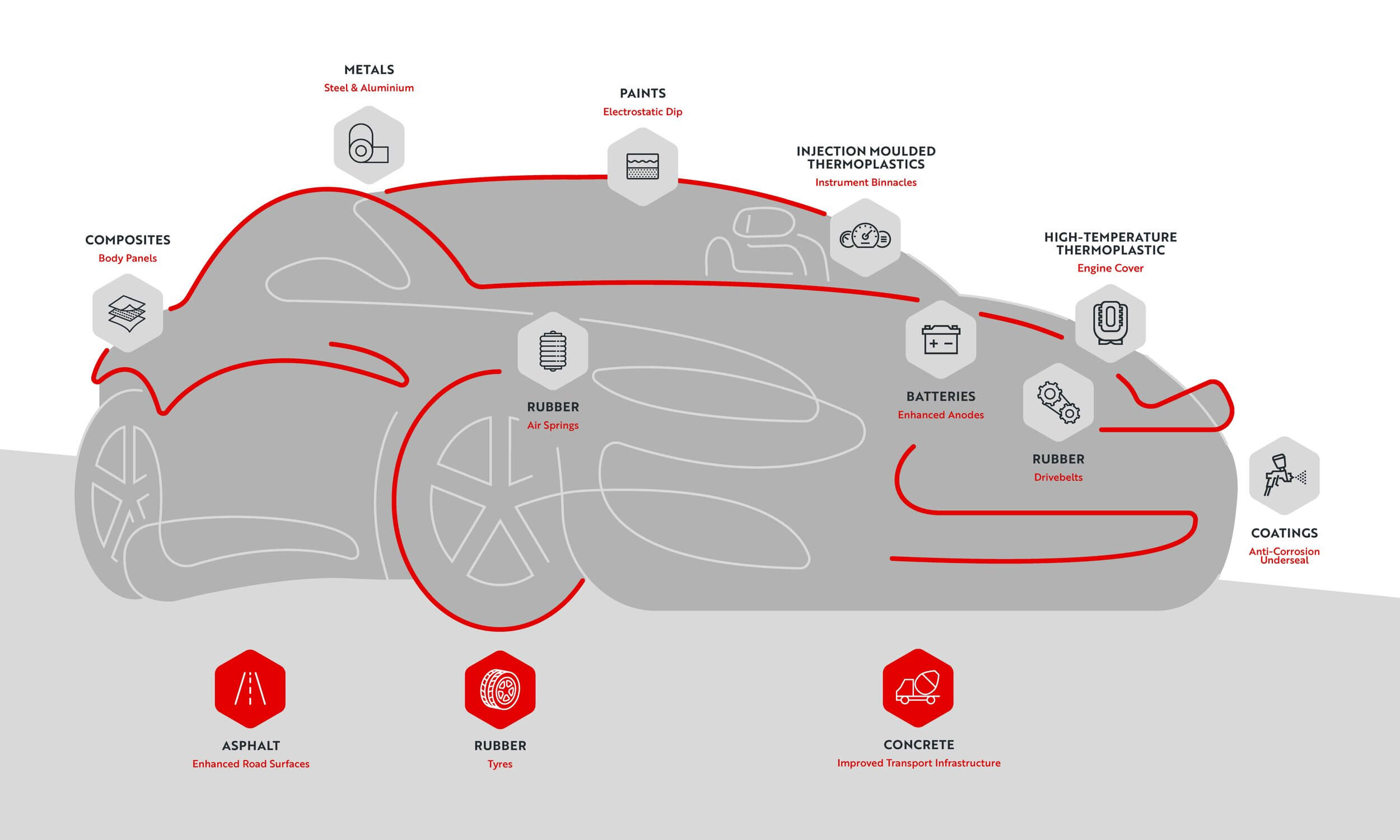 Astra Polymers 与 Levidian 合作开发下一代更具可持续性的塑料产品 石墨烯增强型汽车零件将有助于提升不断增长的中东市场的性能