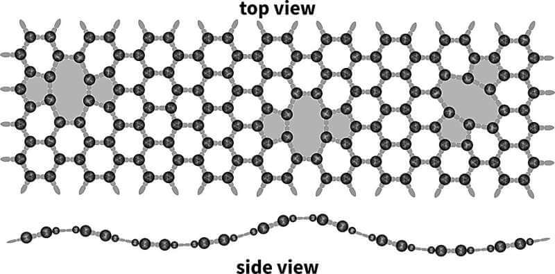 Accordion effect makes graphene stretchable