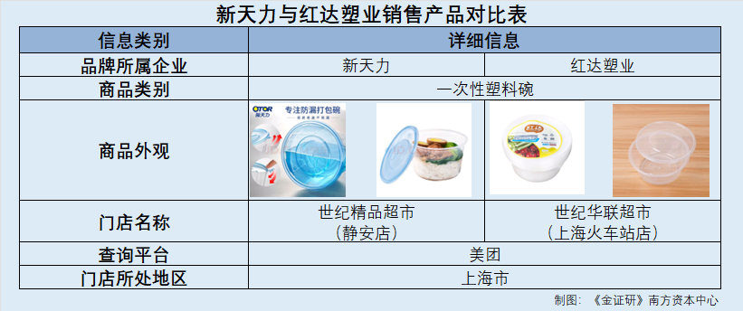 新天力：核心技术专利应用情况现信披疑云 否认同业竞争背后与关联方现重叠客户类型