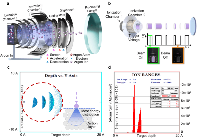 国防科技大学石峰SMTD：利用脉冲离子束实现石墨烯的单原子层可控剥离