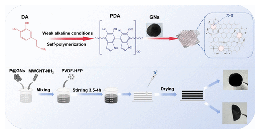 天津工业大学《ACS APM》：基于MWCNT和改性石墨烯的复合柔性薄膜，用于电加热和EMI屏蔽