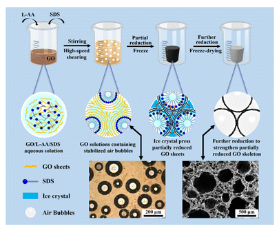 浙理工《JMCC》：超轻、多功能石墨烯气凝胶，具有疏水性、隔热性和高效微波吸收性能