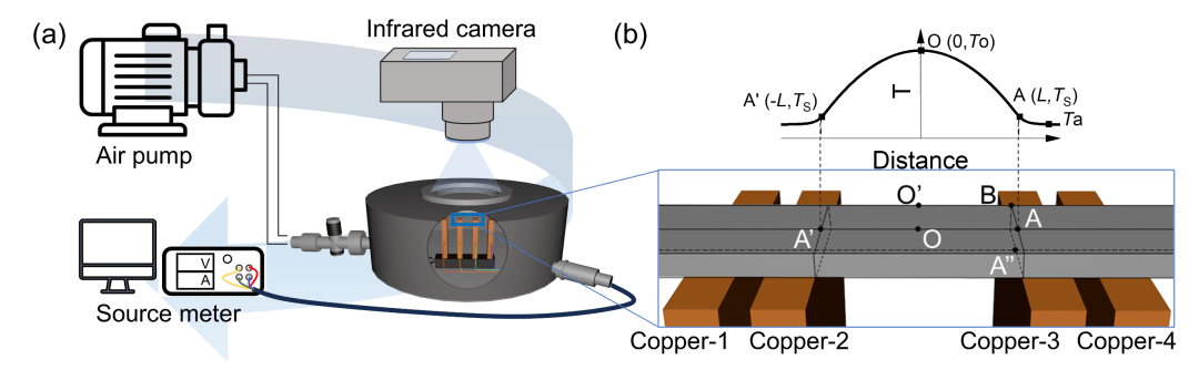 物理化学学报丨浙江大学高超教授团队：基于稳态电热法的导热系数精确可靠测量
