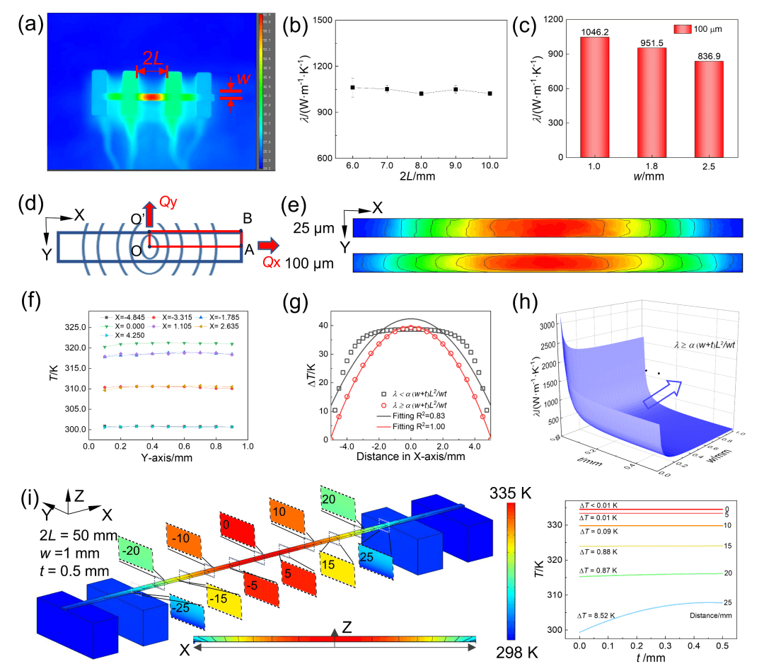 物理化学学报丨浙江大学高超教授团队：基于稳态电热法的导热系数精确可靠测量