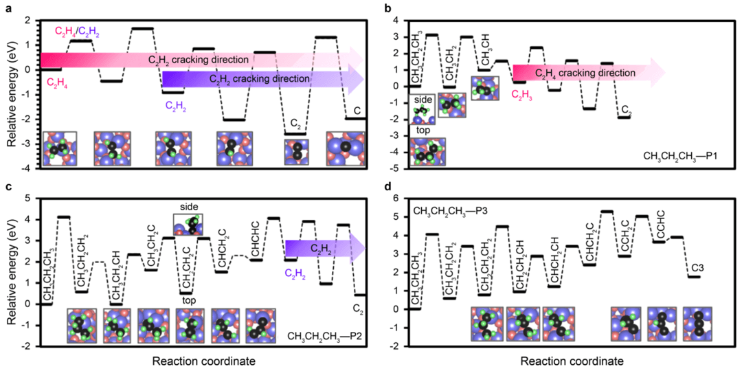Nano Res.[碳]│多碳源驱动破解石墨烯在玻璃纤维上的高速生长密码