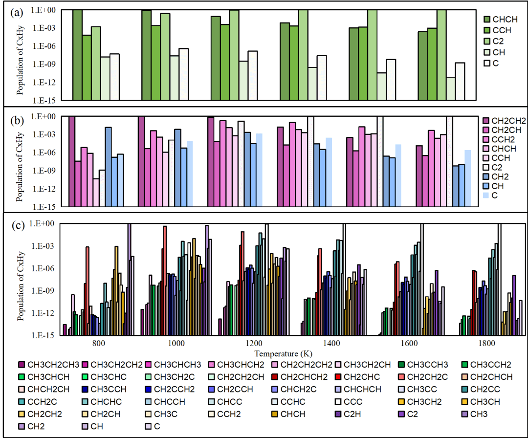 Nano Res.[碳]│多碳源驱动破解石墨烯在玻璃纤维上的高速生长密码
