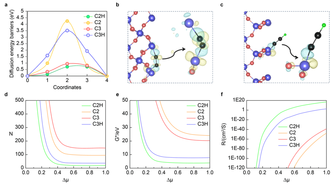 Nano Res.[碳]│多碳源驱动破解石墨烯在玻璃纤维上的高速生长密码