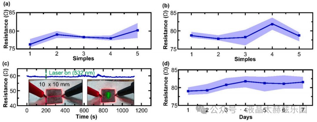 在nomex纸上制备激光诱导石墨烯：工艺参数的影响和灵活的可穿戴应用