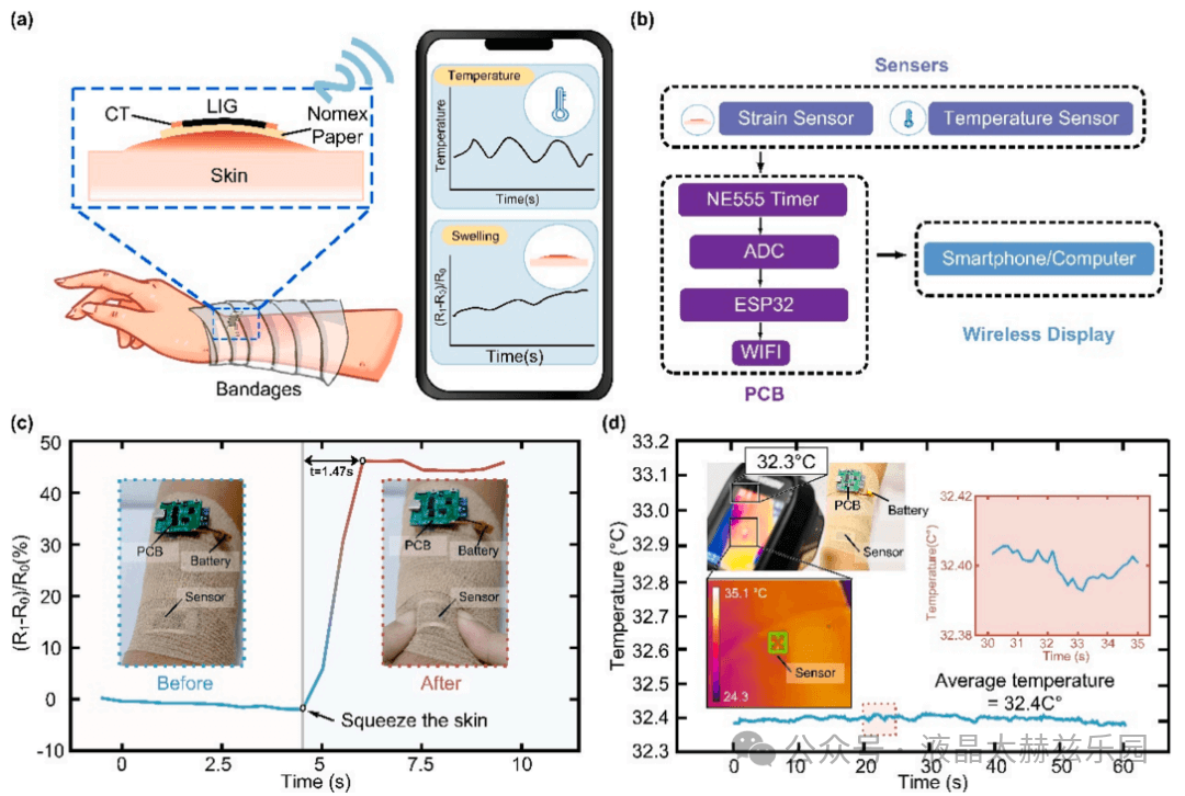 在nomex纸上制备激光诱导石墨烯：工艺参数的影响和灵活的可穿戴应用