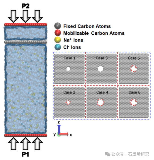 东北电力大学能源与动力工程学院Jing Fan等--基于高效反渗透的海水淡化研究：使用功能化石墨烯氧化物纳米孔石墨烯氧化物纳米孔
