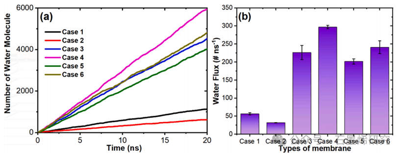 东北电力大学能源与动力工程学院Jing Fan等--基于高效反渗透的海水淡化研究：使用功能化石墨烯氧化物纳米孔石墨烯氧化物纳米孔
