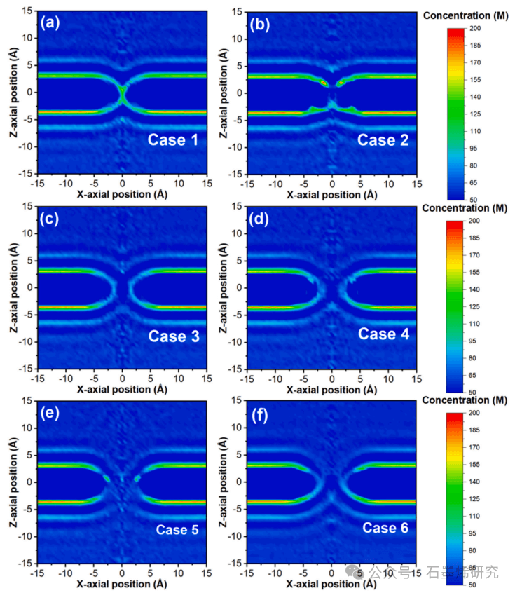 东北电力大学能源与动力工程学院Jing Fan等--基于高效反渗透的海水淡化研究：使用功能化石墨烯氧化物纳米孔石墨烯氧化物纳米孔