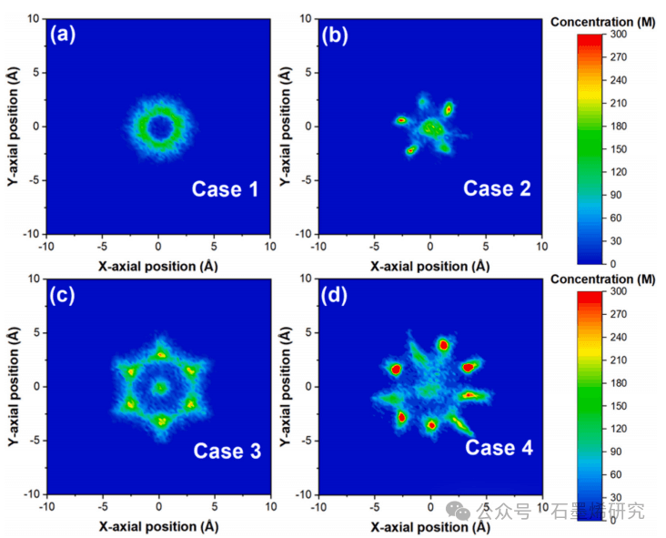 东北电力大学能源与动力工程学院Jing Fan等--基于高效反渗透的海水淡化研究：使用功能化石墨烯氧化物纳米孔石墨烯氧化物纳米孔