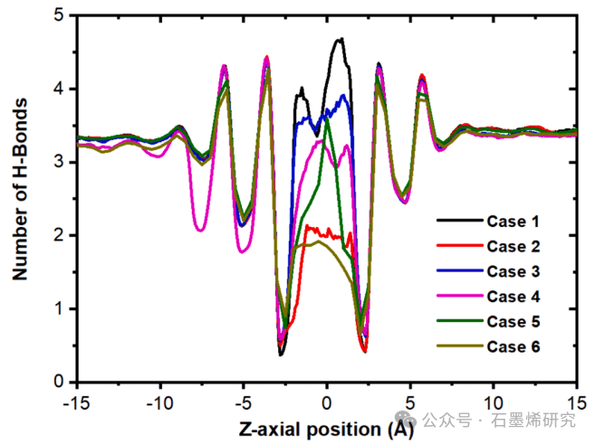 东北电力大学能源与动力工程学院Jing Fan等--基于高效反渗透的海水淡化研究：使用功能化石墨烯氧化物纳米孔石墨烯氧化物纳米孔