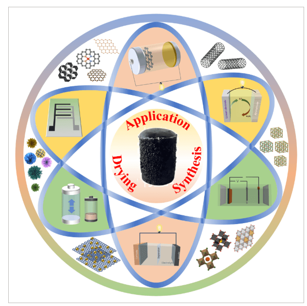重庆大学《EEM》：综述！三维石墨烯气凝胶材料，用于超级电容器的最新发展与展望