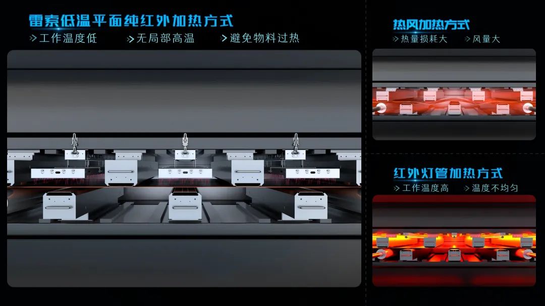 精彩回顾 | 雷索2025新一代平面红外产品发布会