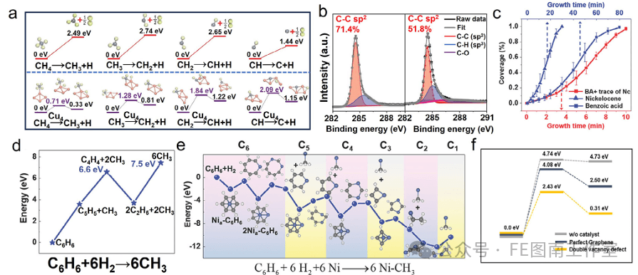 青岛科技大学 Small：化学气相沉积中基于能量策略调控绝缘基底石墨烯生长！！