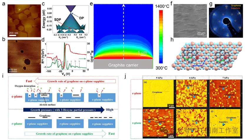 青岛科技大学 Small：化学气相沉积中基于能量策略调控绝缘基底石墨烯生长！！