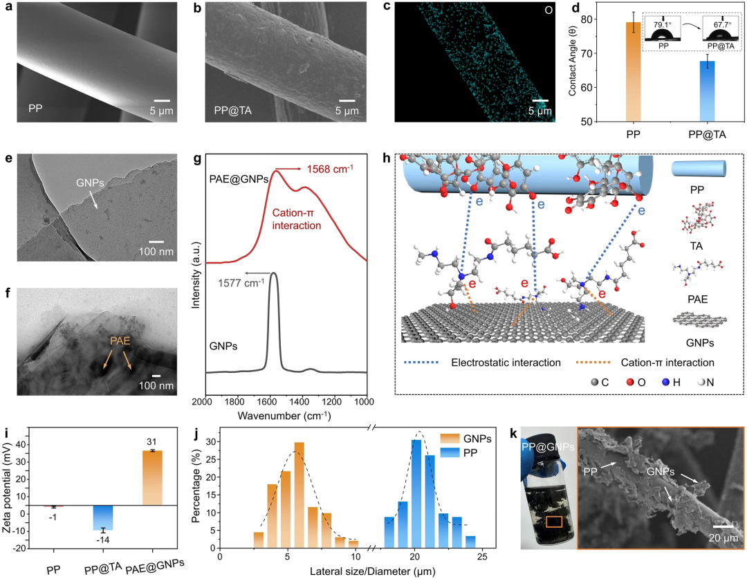 澳大利亚南昆士兰大学宋平安等：废弃口罩纤维为“芯”，石墨烯为“鞘”，“芯-鞘”结构实现热管理和电磁屏蔽性能的显著提升