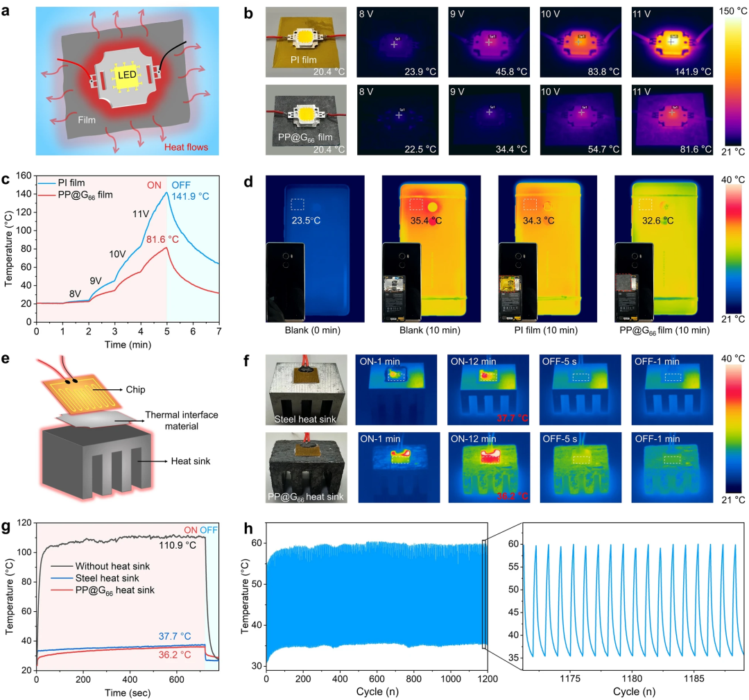 澳大利亚南昆士兰大学宋平安等：废弃口罩纤维为“芯”，石墨烯为“鞘”，“芯-鞘”结构实现热管理和电磁屏蔽性能的显著提升
