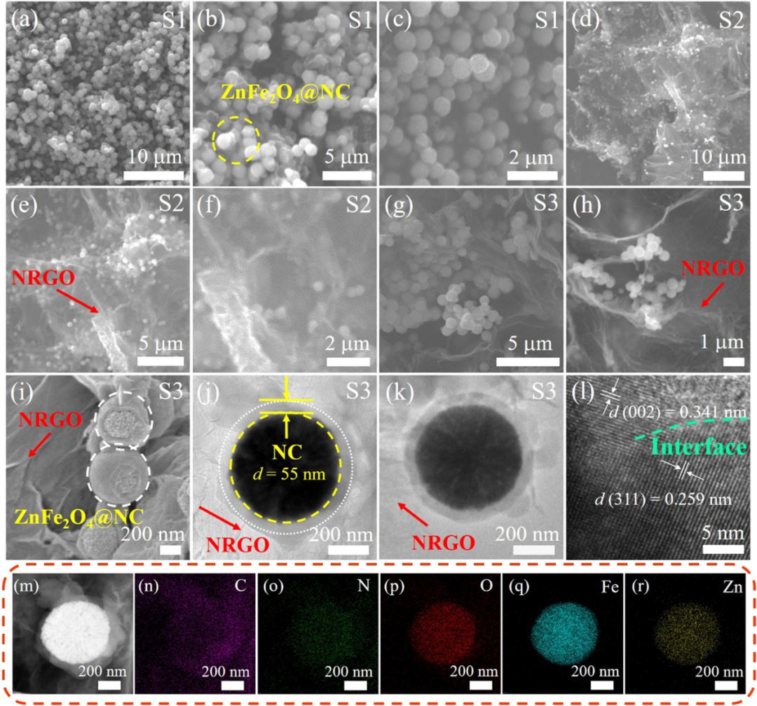 安徽理工大学疏瑞文教授团队：氮掺杂还原氧化石墨烯/锌铁氧体@氮掺杂碳复合材料的制备及其宽频高效电磁波吸收性能研究