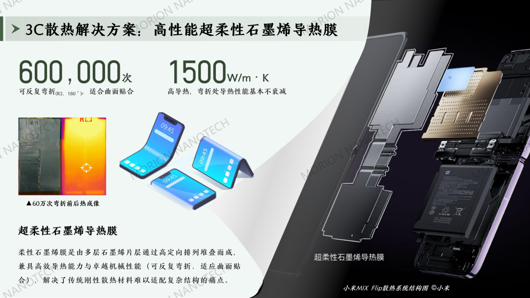 墨睿科技高性能超柔性石墨烯导热膜助力小米MIX Flip2散热系统再升级