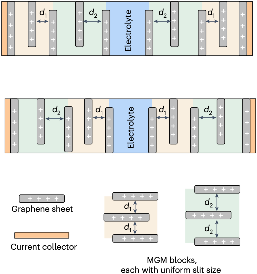 Nature Nanotech. + Adv. Mater.---港科大李丹团队破解离子传输的多尺度谜题