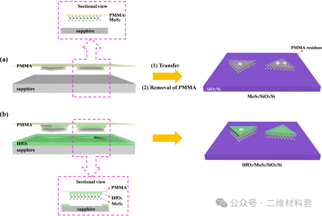 2025，Nano Lett.——液氮辅助二维材料超洁净转移技术