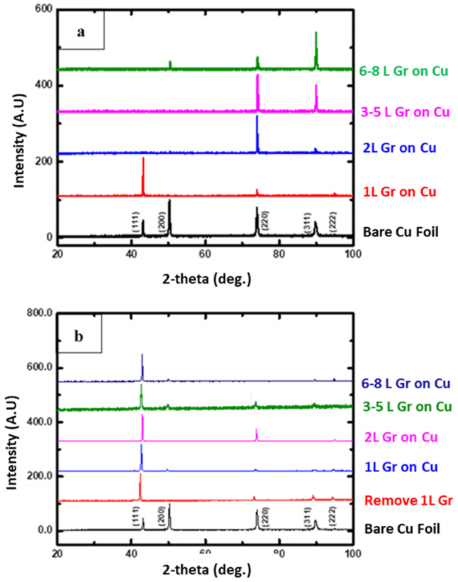 石墨烯/铜导电性提升是事实还是测量误差？