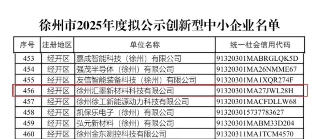 News | 徐州汇墨荣膺创新型中小型企业
