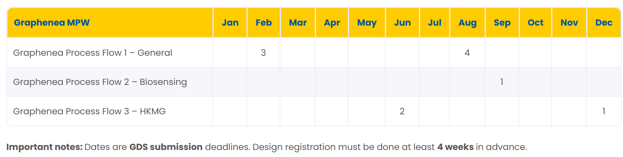 用于生物传感应用的新多项目晶圆运行现已开放