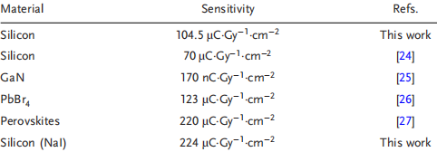 浙大团队开发首款水基X射线探测器，性能超越多数传统半导体探测器