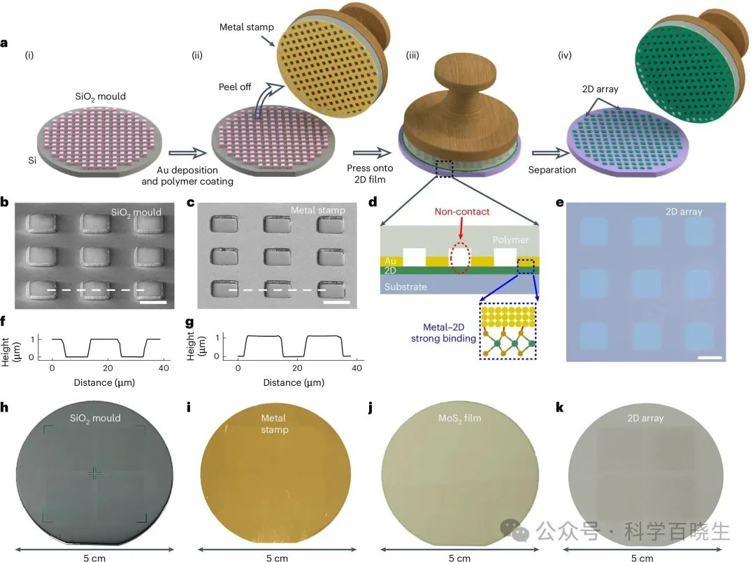 Nature Electronics:二维材料的无残留晶圆级直接压印
