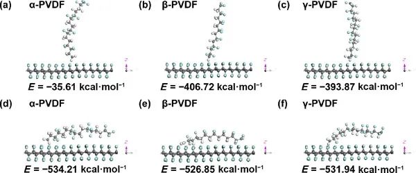 Nano Research：通过掺入氟化石墨烯纳米片同时增强聚（偏二氟乙烯）复合薄膜的介电率和导热性