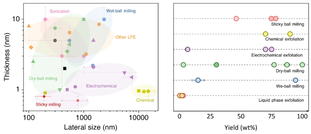 昆士兰大学团队携手诺奖团队二维材料分离膜研究，成果登上Chemical Reviews